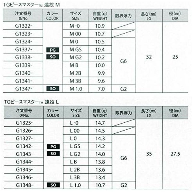 DUEL(デュエル) フカセウキ TGピースマスター 遠投 M 00 PG 自重:11g G1323-PG-ピースグリーン 磯釣り｜tomy-zone｜10