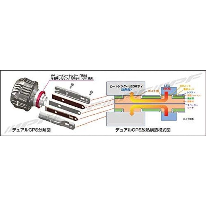 IPF ヘッドライト LED H4 バルブ Fシリーズ 12V/24V 兼用 6500K 4000/2800lm ドライバーユニット別体型｜tomy-zone｜13