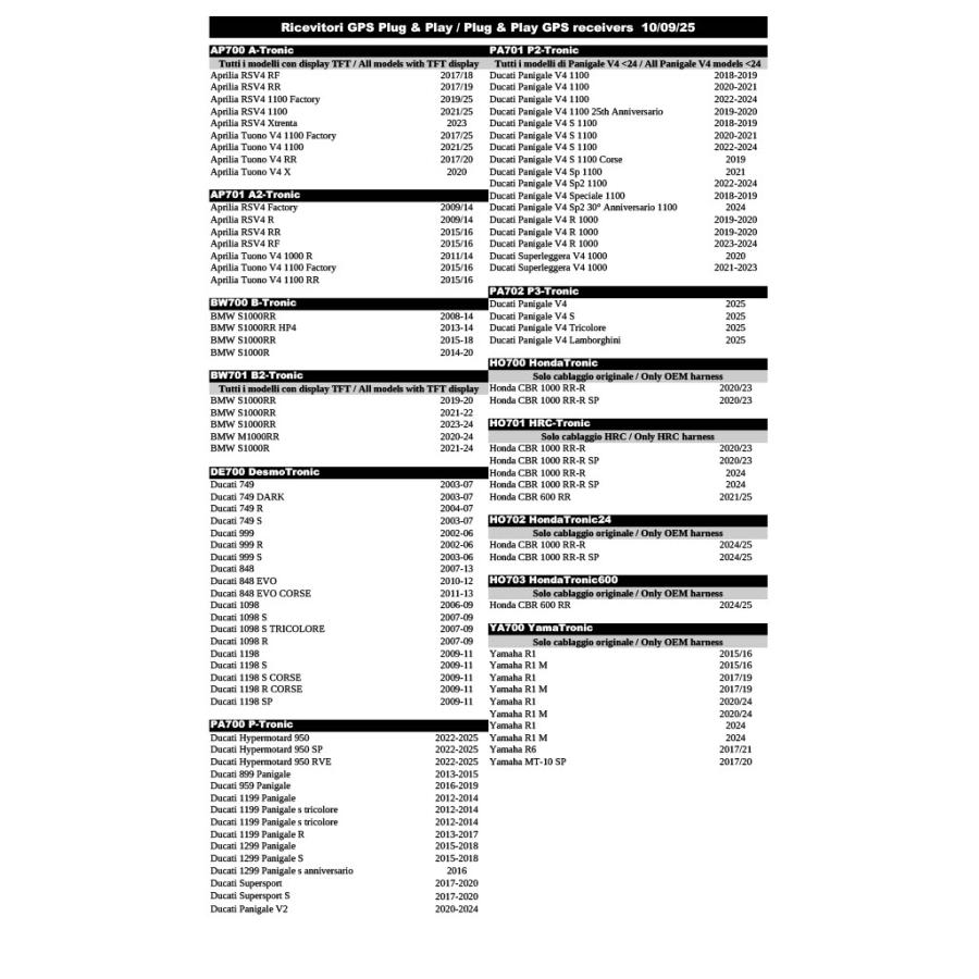 ディーラー在庫有り　PZRacing ダッシュボード用GPSレシーバー AP701　Aprilia RSV4 Factory/R/RR/RF 2009/14　(日本語マニュアル付き） |  | 06