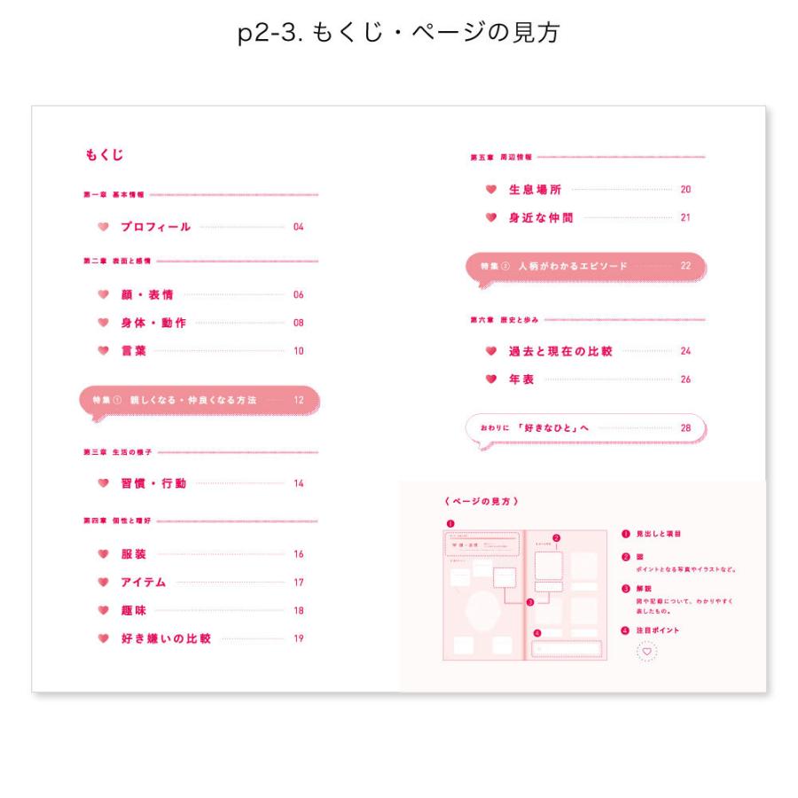 Present Book 好きなひと図鑑 バレンタイン 誕生日 記念日 結婚式 結婚記念日 好き100 贈り物 ギフト 恋人 すきなところ 好きな所 Bsz Bsz いろはショップオンライン 通販 Yahoo ショッピング