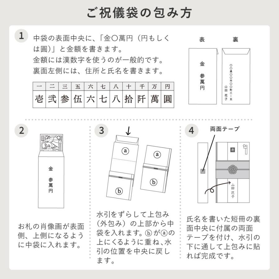 ご 祝儀 袋 入れ 方