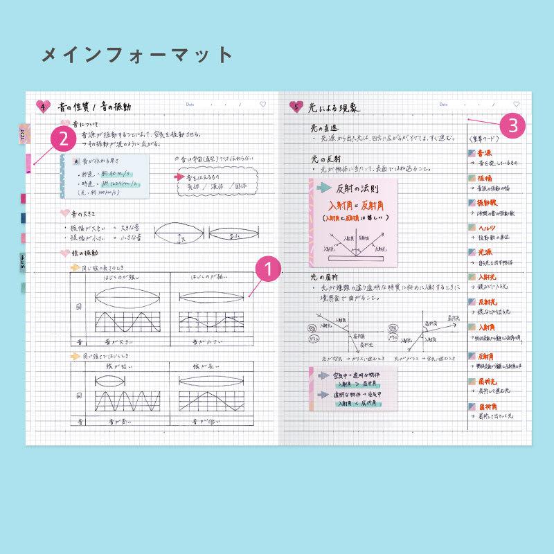 Studium Summary Note Book A5 勉強 計画 受験 ステーショナリー ノート A5 Study Planner スタディプランナー Gsa5 Gsa5 いろはショップオンライン 通販 Yahoo ショッピング