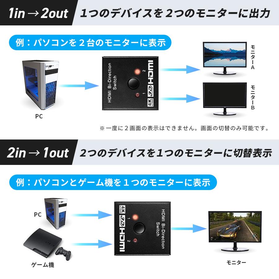 HDMI 切替器 分配器 セレクター  2入力1出力 1入力2出力 スプリッター スイッチャー 切り替え モニター｜tone-shop｜07