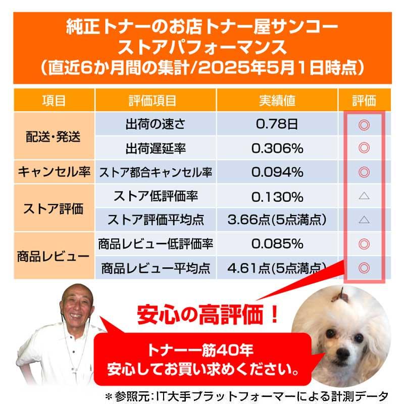 キヤノン CANON トナーカートリッジ329/ドラムカートリッジ029 キヤノン CANON トナーカートリッジ329/ドラムカートリッジ029