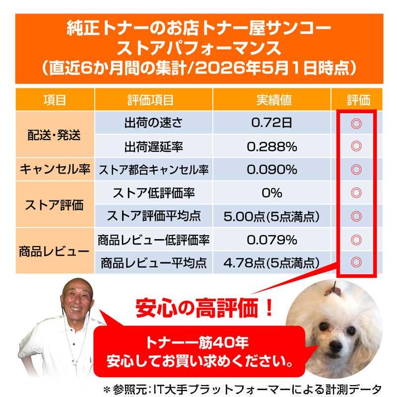 Canon 純正 トナーカートリッジ071 3点 キヤノン Canon 純正 トナーカートリッジ071