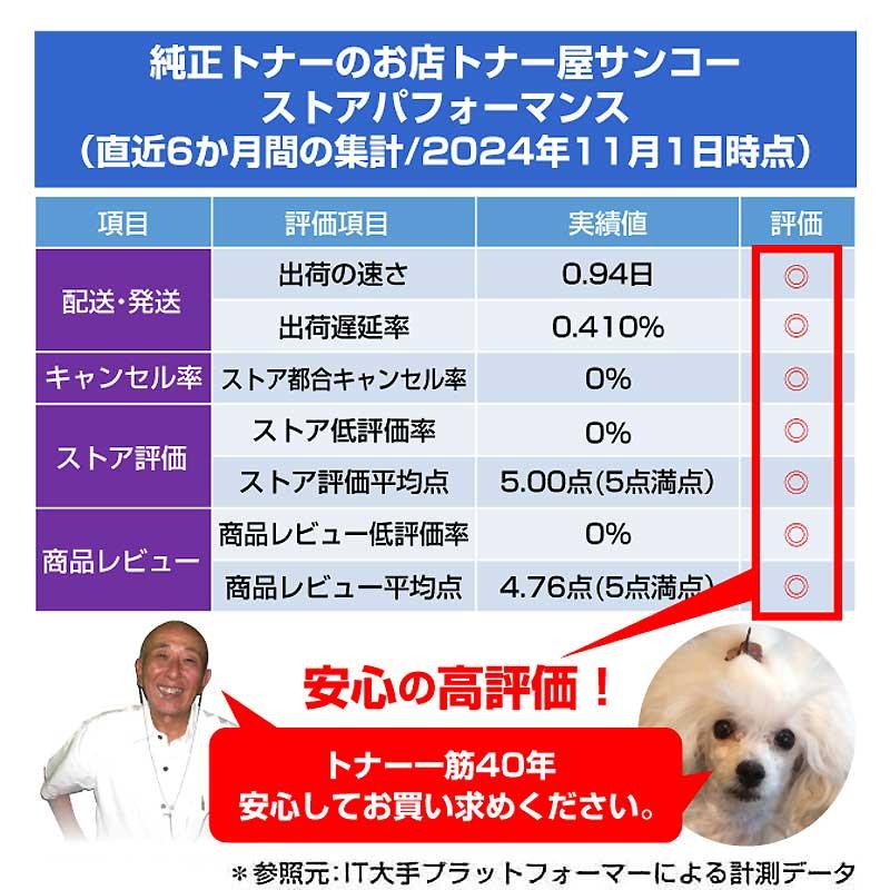 コニカミノルタ TN321トナー 4色/ブラック/シアン/マゼンタ/イエロー  
