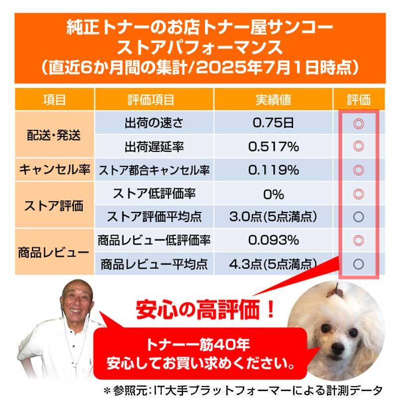 京セラドキュメントソリューションズ 京セラ TK-5241トナー