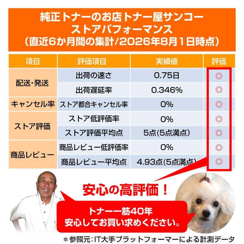 京セラドキュメントソリューションズ 京セラ TK-8376トナー