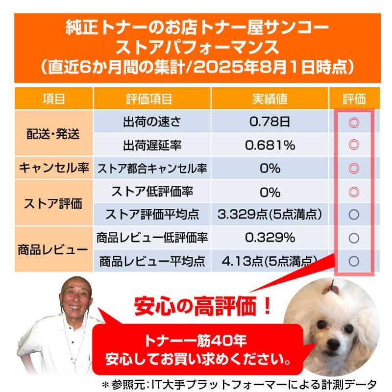COREFIDO 沖データ OKI TC-C4AK1/C1/M1/Y1トナーカートリッジ 4