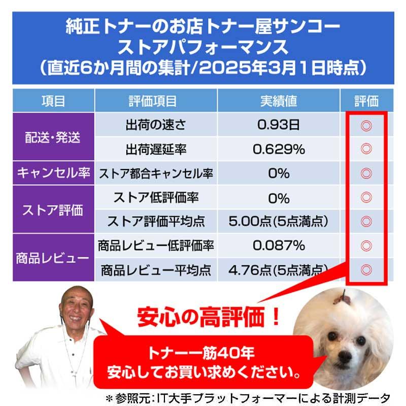 IPSiO リコー SP ECトナーカートリッジ4200H ブラック/黒 純正 IPSiO リコー SP ECトナーカートリッジ4200H ブラック/黒 純正