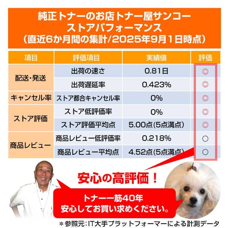 SHARP MX61JT系 BPJT70系各色トナーセット シャープ（SHARP）MX61JTCA マゼンタ 大容量 トナー｜純正トナー