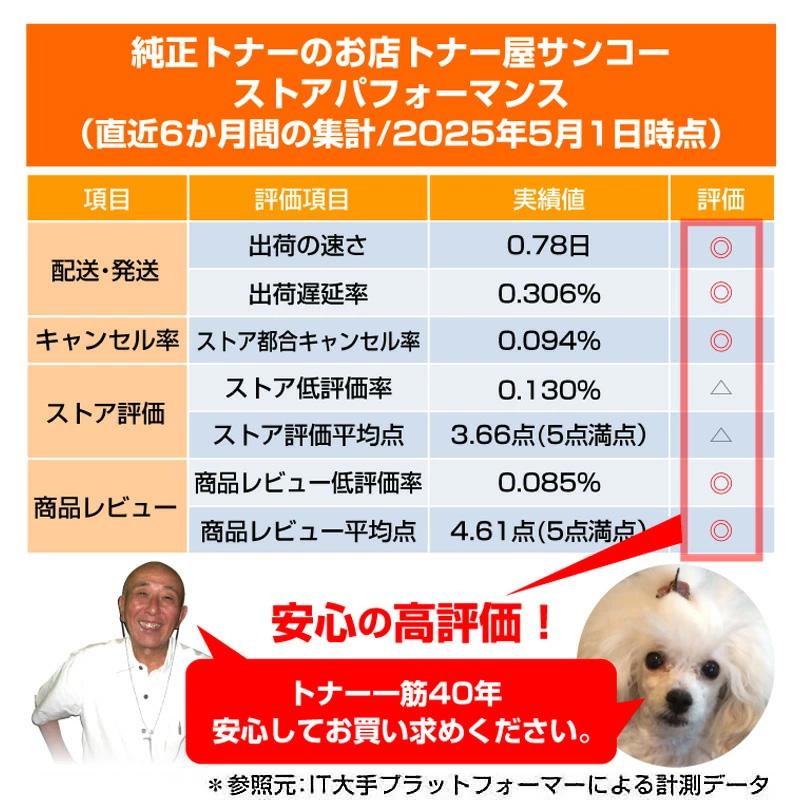 SHARP シャープ BP22C20トナーカートリッジ 4色/ブラック/シアン