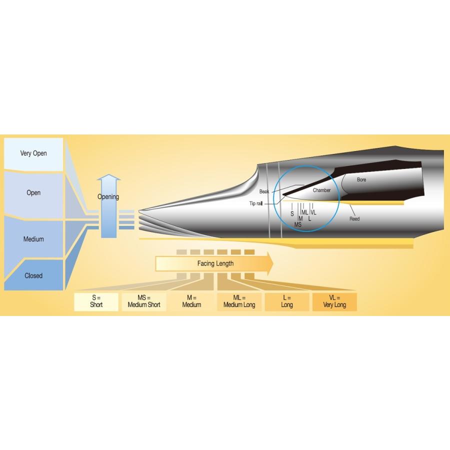 vandoren（バンドーレン） マウスピース バスクラリネット バンドレン