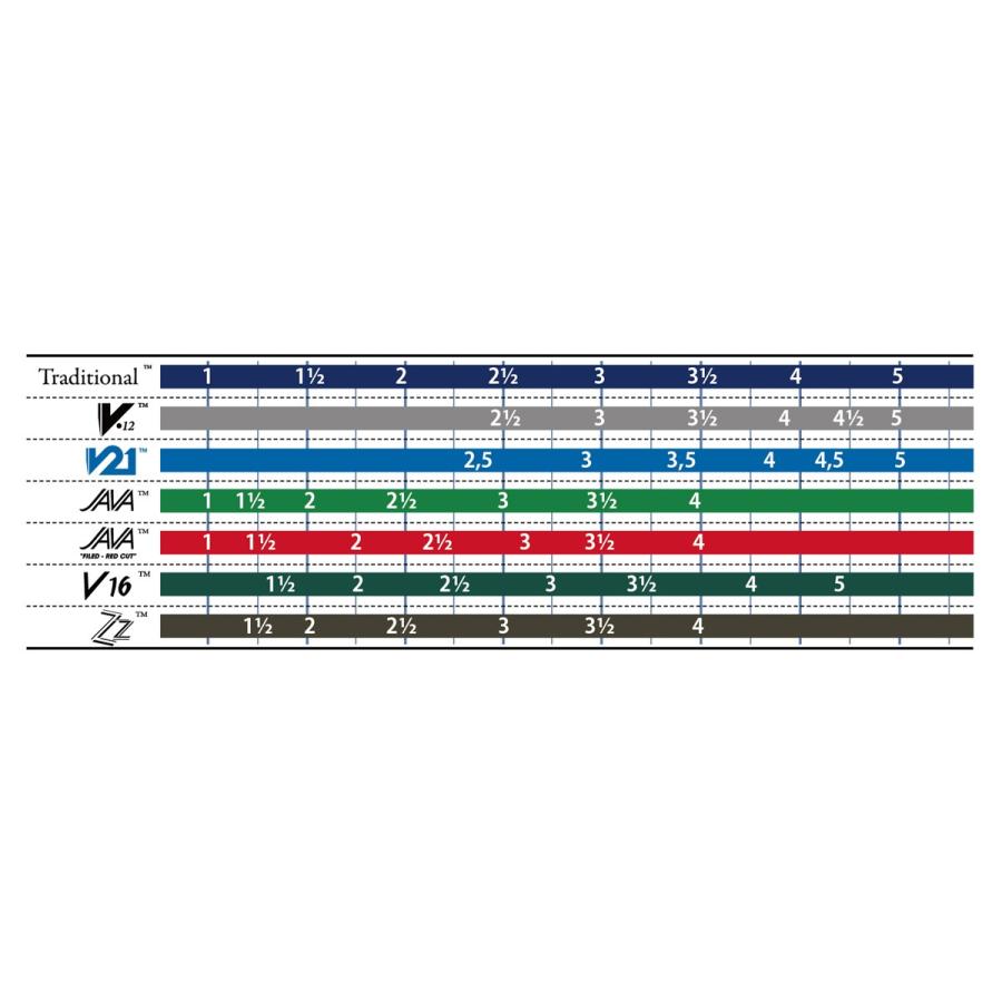 Vandoren サックスリード サイズ3  5枚入り×２ + 1枚 VANDOREN 《硬さ：2-1/2》アルトサックス用リード バンドレン