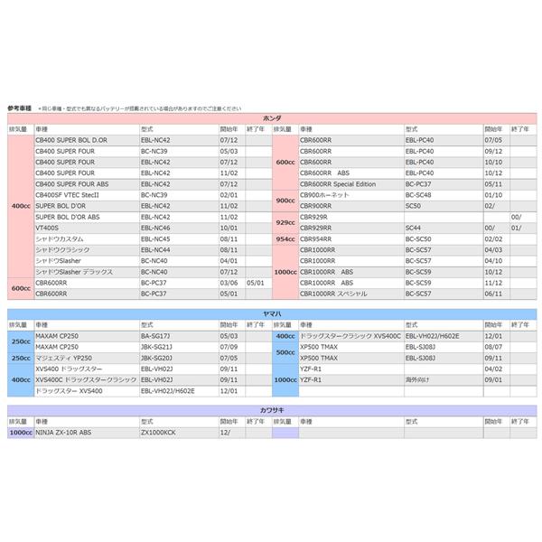 バイク バッテリー MTZ10S 充電済み CBR929R YTZ10S 互換 一年保証｜tonko-shoji｜12