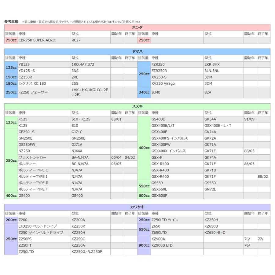 バイク バッテリー GSX400E -L -T 1年保証 MB10L-A2 / YB10L-A2 バイク バッテリー GSX400E -L -T 1年保証 MB10L-A2 / YB10L-A2