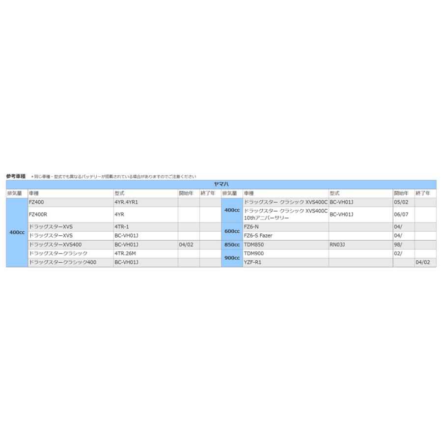 バイク バッテリー TDM850 RN03J 98/　1年保証 ＭT12B-4 / YT12B-BS, GT12B-4, FT12B-4, 互換品｜tonko-shoji｜12