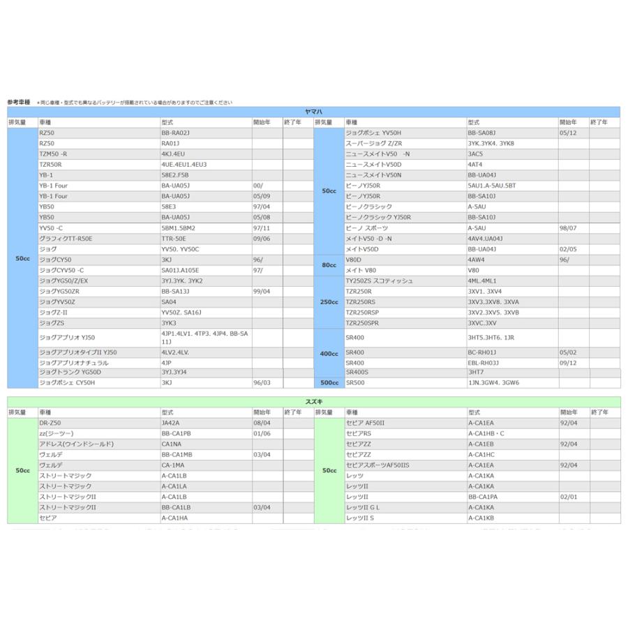 バイク バッテリー ジョグZS 3YK3 1年保証 MT4B-BS / YT4B-BS