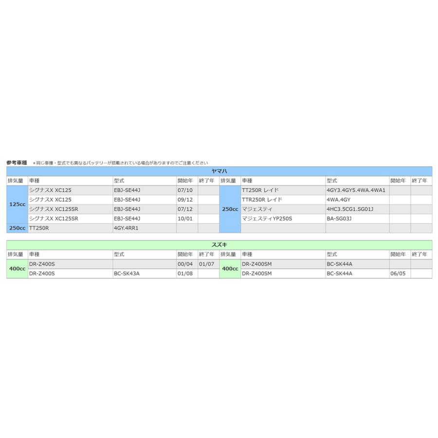 バイク  バッテリー  1年保証 MT7B-4 初期充電済み DR-Z400S(00/04~01/07 )  マジェスティ XC155/JBK-SG28J,G3B8E(13/10~)｜tonko-shoji｜09
