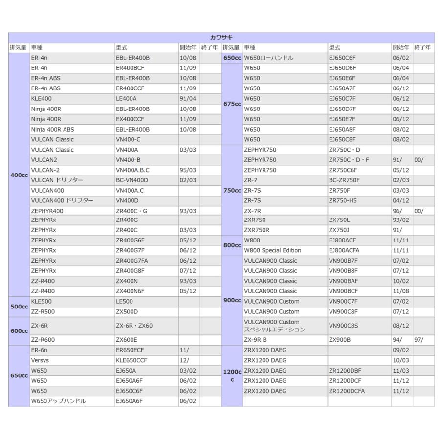 バイク バッテリー フュージョン Standard Type　1年保証 MTX12-BS / YTX12-BS, GTX12-BS, FTX12-BS, 互換品｜tonko-shoji｜13