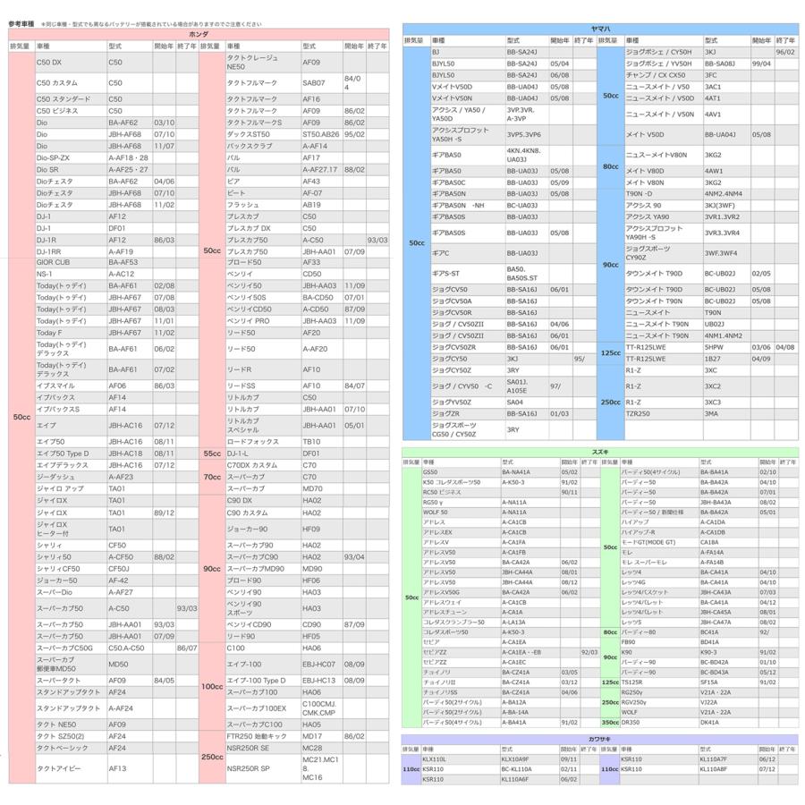 バイク バッテリー Today(トゥデイ)デラックス 1年保証 MTX4L-BS