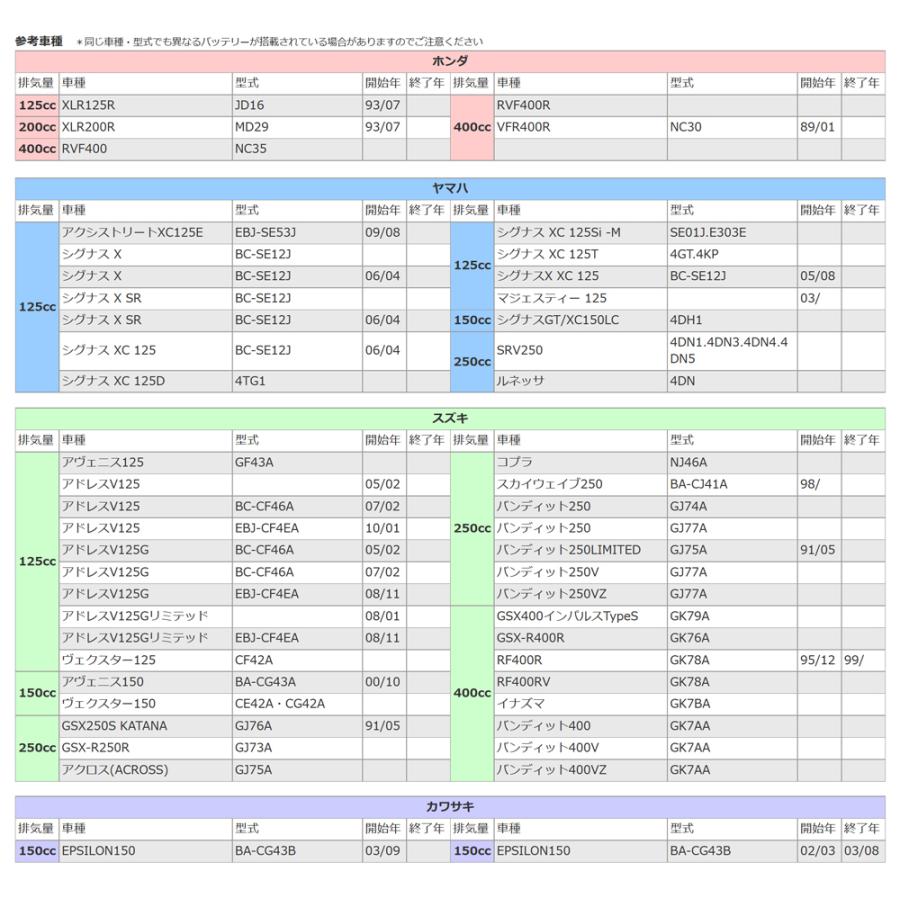 バイク バッテリー アドレスV125Gリミテッド 1年保証 MTX7A-BS / YTX7A