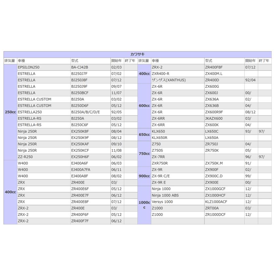 バイク バッテリー FZR750R 3FV　1年保証 ＭTX9-BS / YTX9-BS, GTX9-BS, FTX9-BS, 互換品｜tonko-shoji｜13