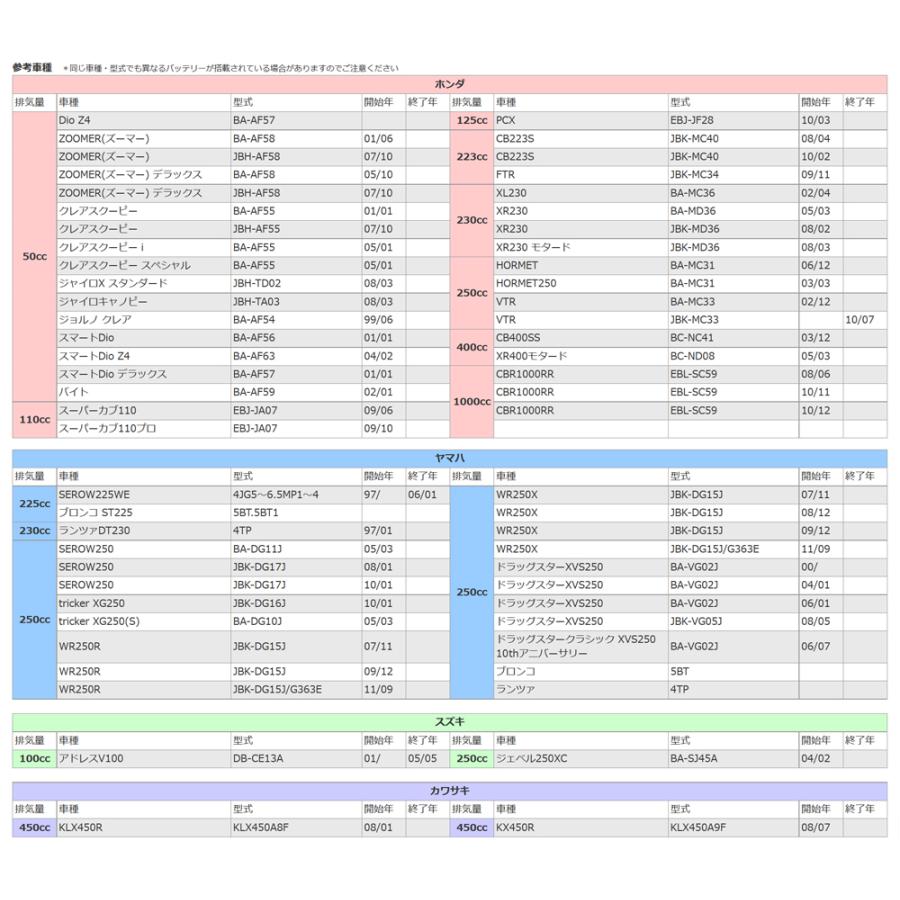 バイク バッテリー ZOOMER(ズーマー)デラックス　1年保証 MTZ7S / YTZ7S, FTZ7S, 互換品｜tonko-shoji｜12