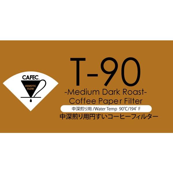 初回限定お試し価格】【初回限定お試し価格】三洋 CAFEC 円すい 中深煎り用T90 コーヒーフィルター 1杯用 100枚入 MC1-100W ホワイト コーヒー、ティー用品 コーヒーギアセット 三洋産業 CAFEC 新品未使用