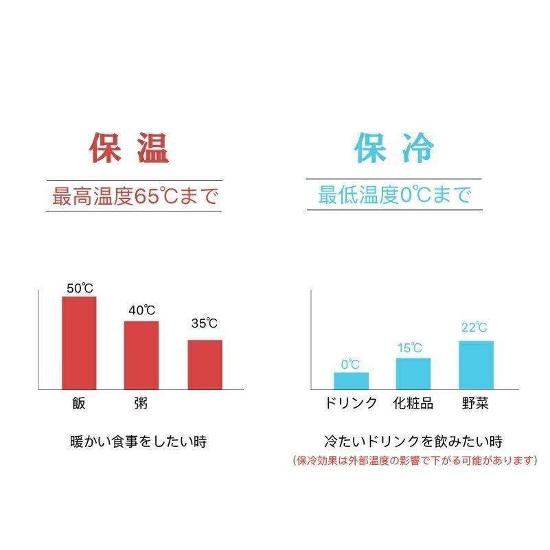 格安購入可能商品 ポータブル 冷蔵庫 車載用冷蔵庫 USB給電可能 小型冷蔵庫 冷凍庫 車用 アウトドア キャンプ スピード冷却 DC12V 24V AC100V