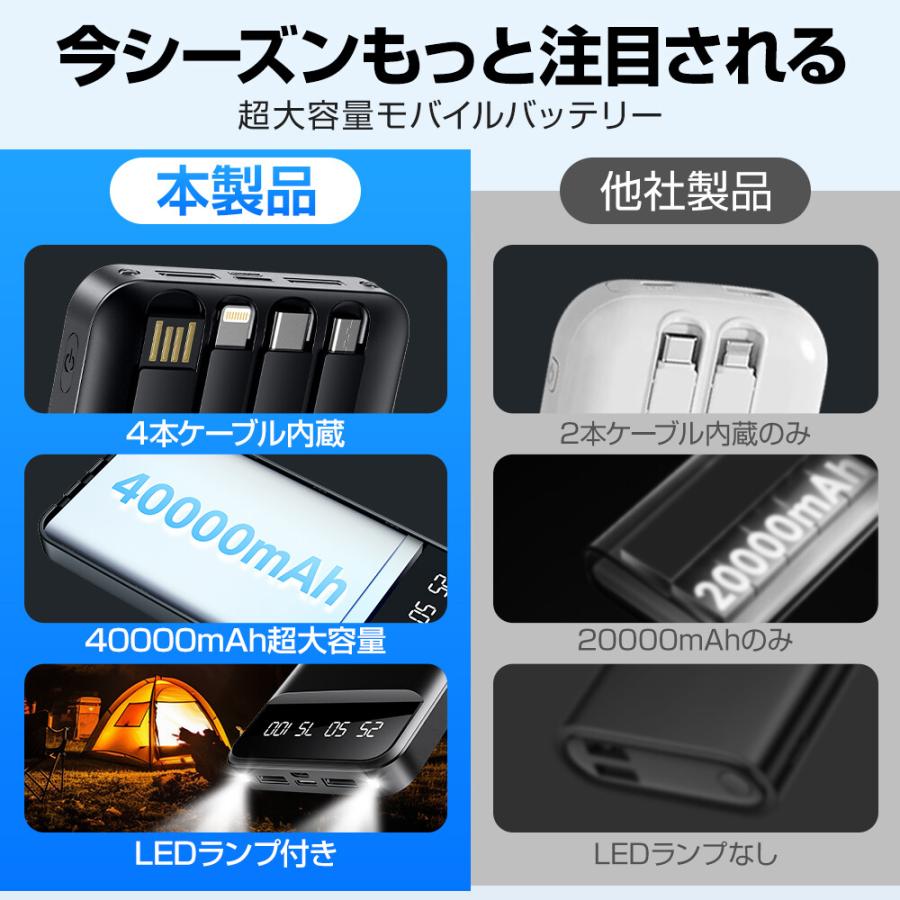 モバイルバッテリー 40000mAh 大容量 iphone android アンドロイド