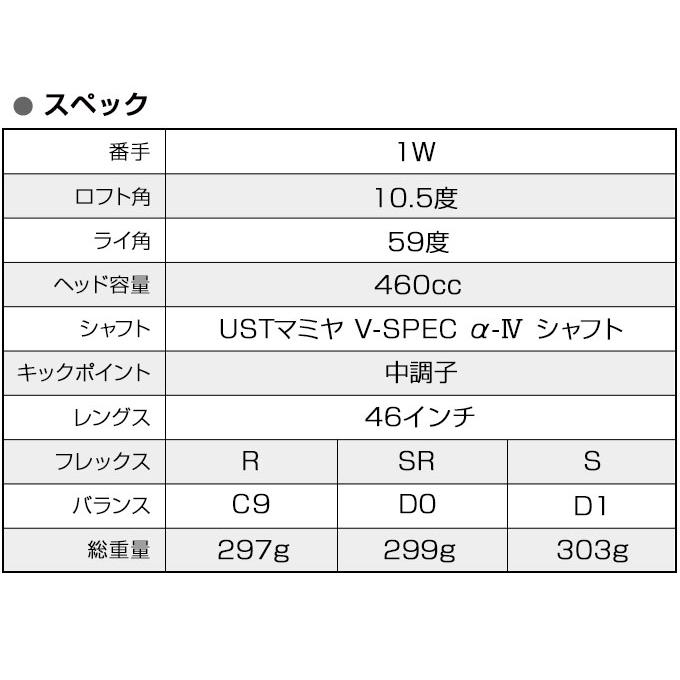 ハイパーブレード 超高反発ドライバー ガンマ ブラックプレミア UST 