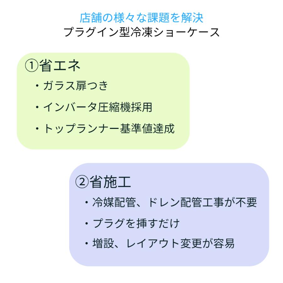 冷凍プラグインショーケース　ダイキン　平型　業務用　冷凍ショーケース　PARIS　片面タイプ　LTFPG210A　786L | ダイキン | 02