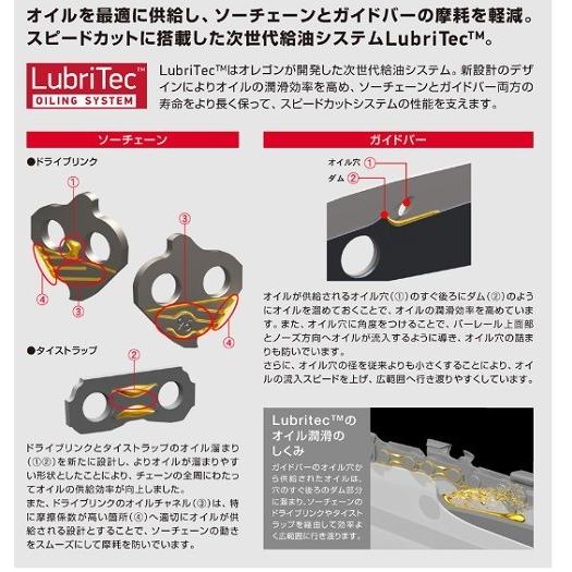 送料無料 スピードカット チェーン＆バーセット 16インチ 160TXLBK041