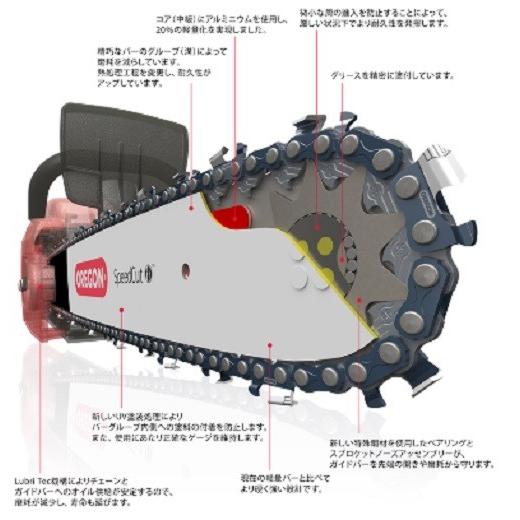チェンソー ゼノア G2551T-EZ-F25P12 エンジンチェンソー ウエダ金物【公式サイト】