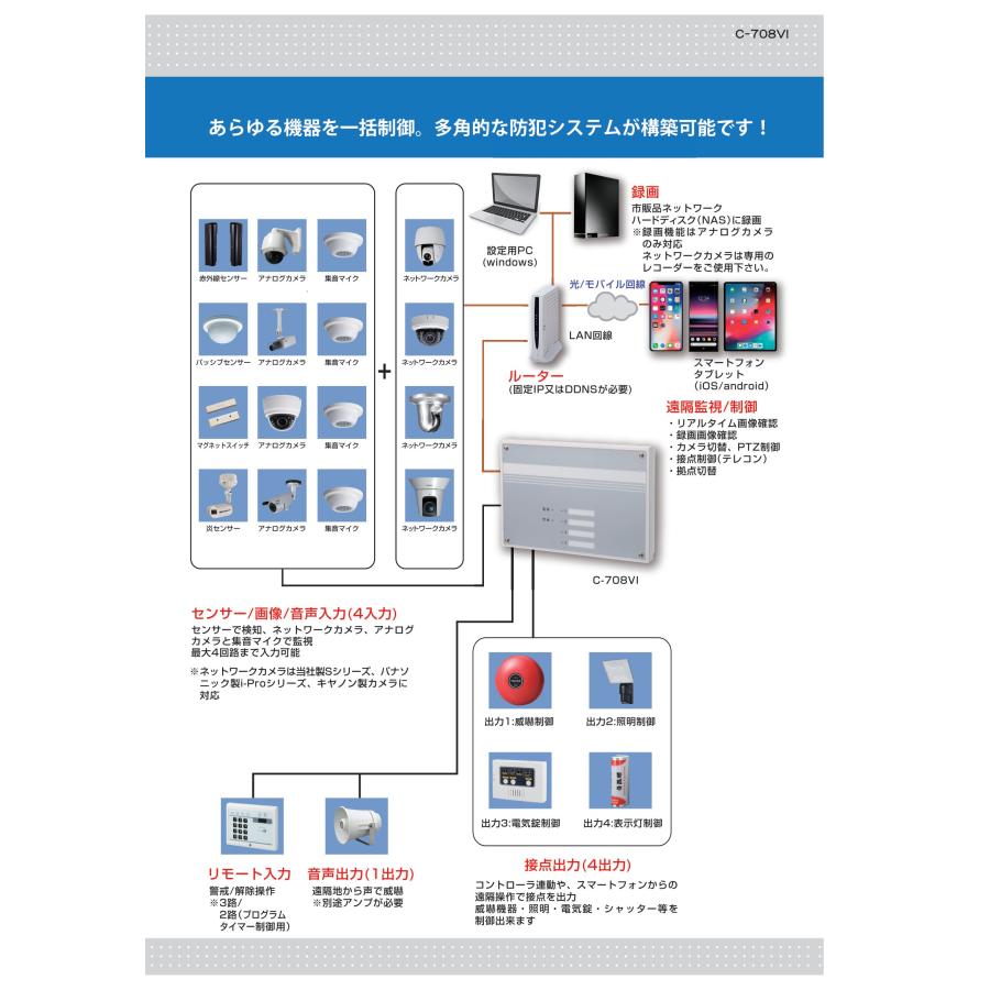 TAKEX（タケックス） C-708VI IP画像送信コントローラ 竹中エンジニアリング : tool-darake - 通販 - Yahoo ...