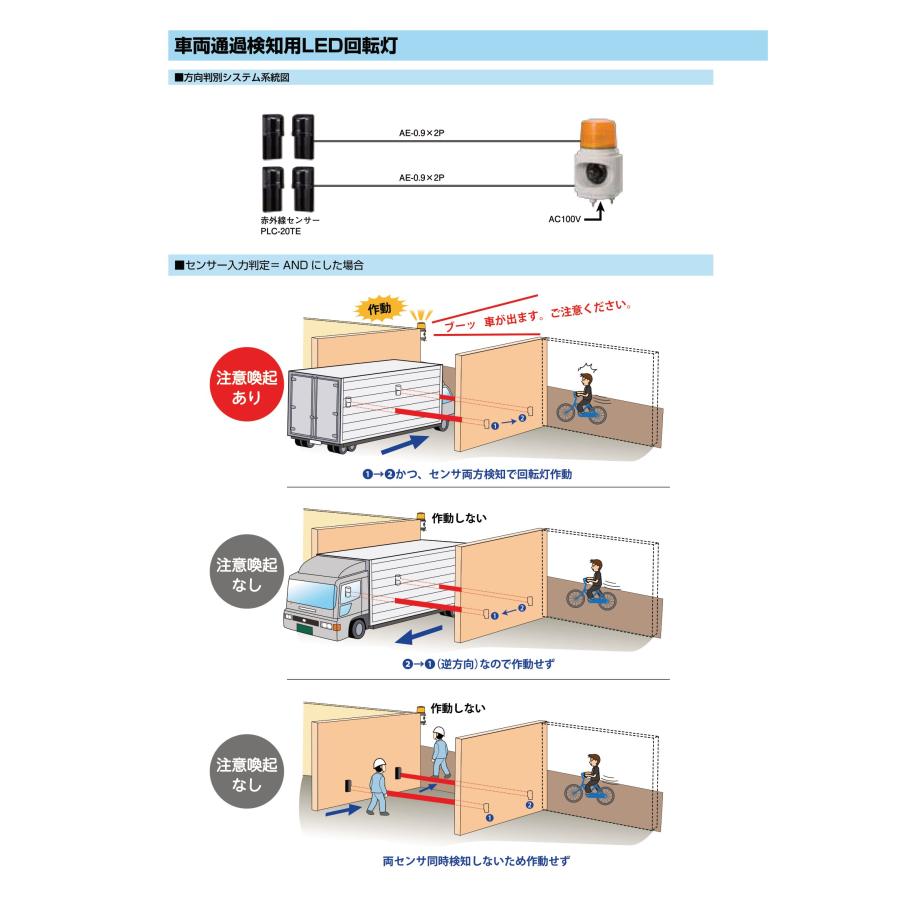 TAKEX 【LHU-100R】車両通過検知用LED回転灯 竹中 TAKEX 【LHU-100R】車両通過検知用LED回転灯 竹中