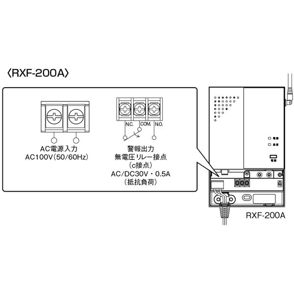 TAKEX 【RXF-200A】受信機 4周波切替対応型 竹中 TAKEX 【RXF-200A】受信機 4周波切替対応型 竹中