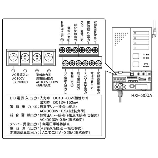 TAKEX 【RXF-300A】受信機 4周波切替対応型 竹中 TAKEX 【RXF-300A】受信機 4周波切替対応型 竹中