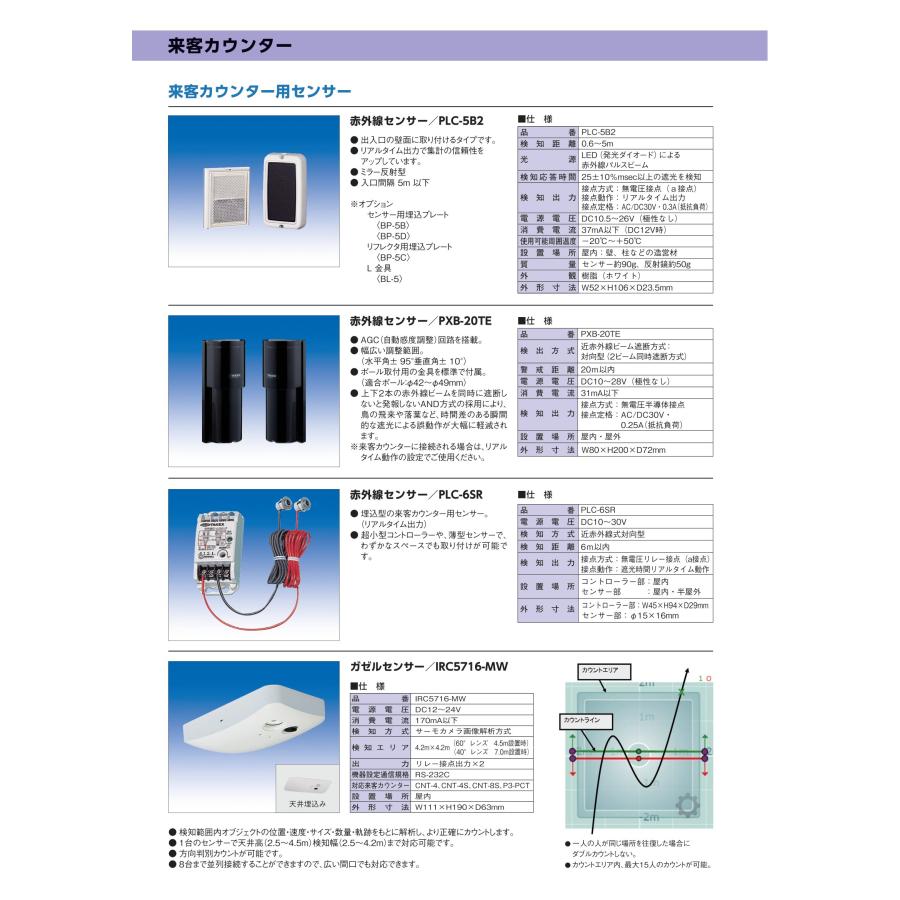 TAKEX（タケックス） 【PLC-5B2】来客カウンター用赤外線センサー 竹中 