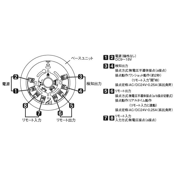 TAKEX 【HM-6706】人の動きセンサー スポット検知・3m 竹中 TAKEX 【HM-6706】人の動きセンサー スポット検知・3m 竹中