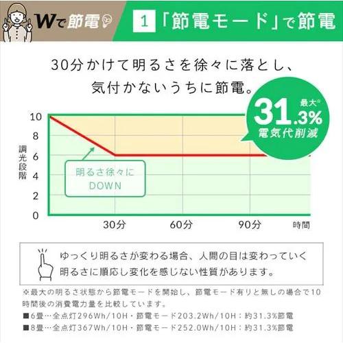 アイリス　CLP-8DL　パネルライトフラット 8畳 調光 調色_4