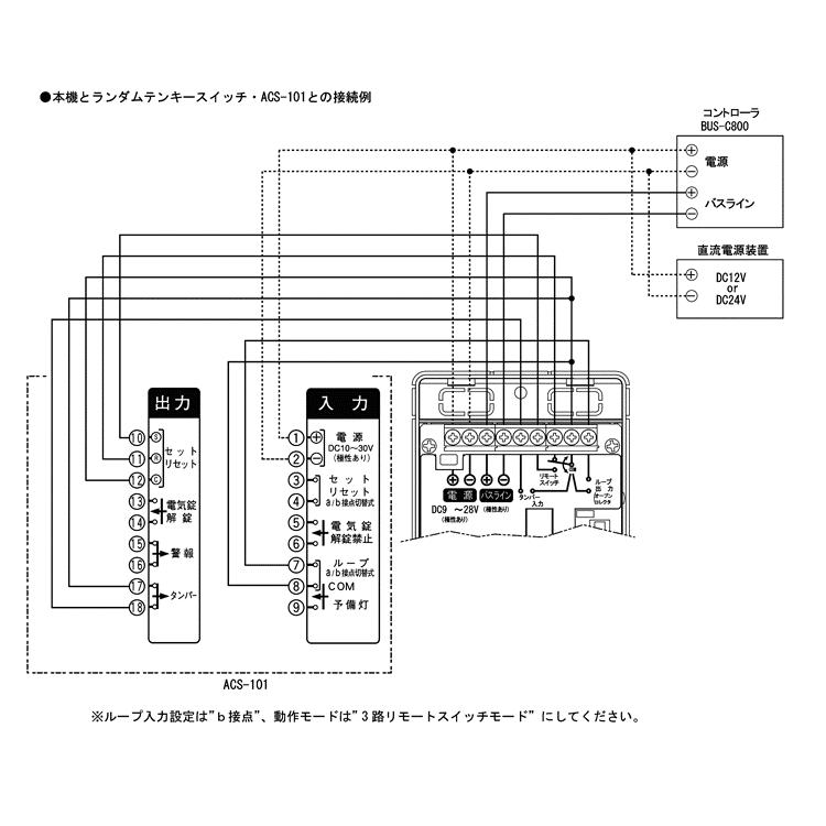 TAKEX - BUS-K1 リモート取り替えっこ繋ぎ合わせる社会的単位 竹中応用科学
