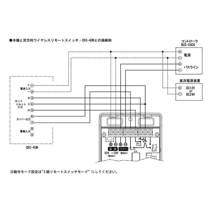 TAKEX - BUS-K1 リモート取り替えっこ繋ぎ合わせる社会的単位 竹中応用科学