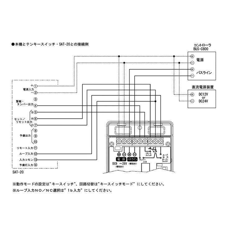 TAKEX - BUS-K1 リモート取り替えっこ繋ぎ合わせる社会的単位 竹中応用科学