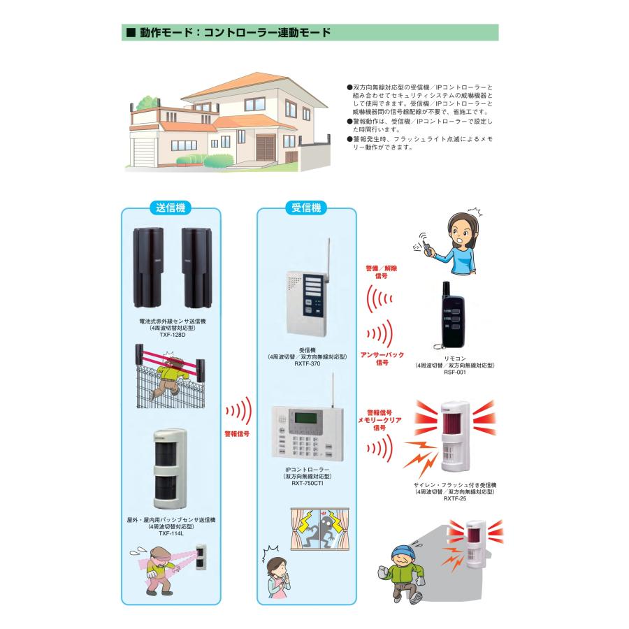 TAKEX（タケックス） RXTF-25 サイレン・フラッシュ付き受信機 (4周波