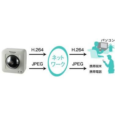 パナソニック ネットワークカメラ BB-ST165A パナソニック ネットワークカメラ BB-ST165A