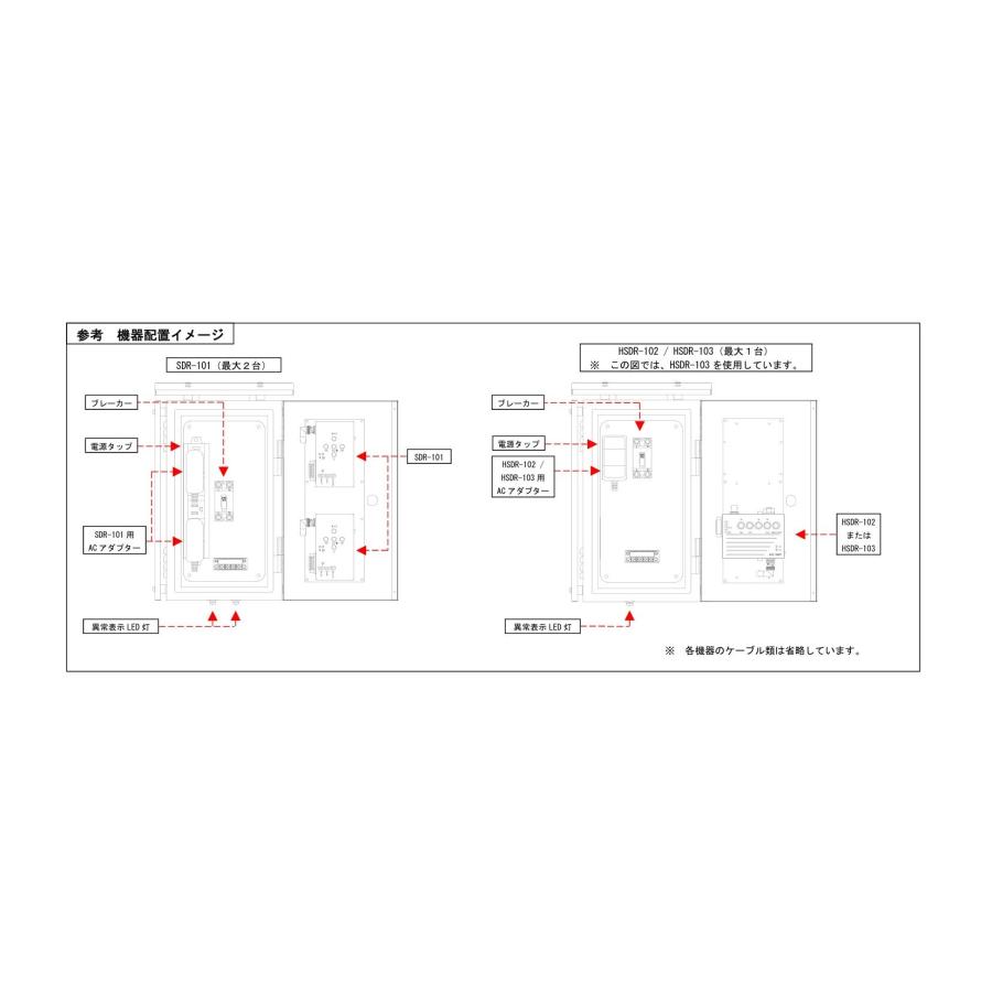 TAKEX（タケックス） OP-TRL03 異常表示LED灯 竹中エンジニアリング