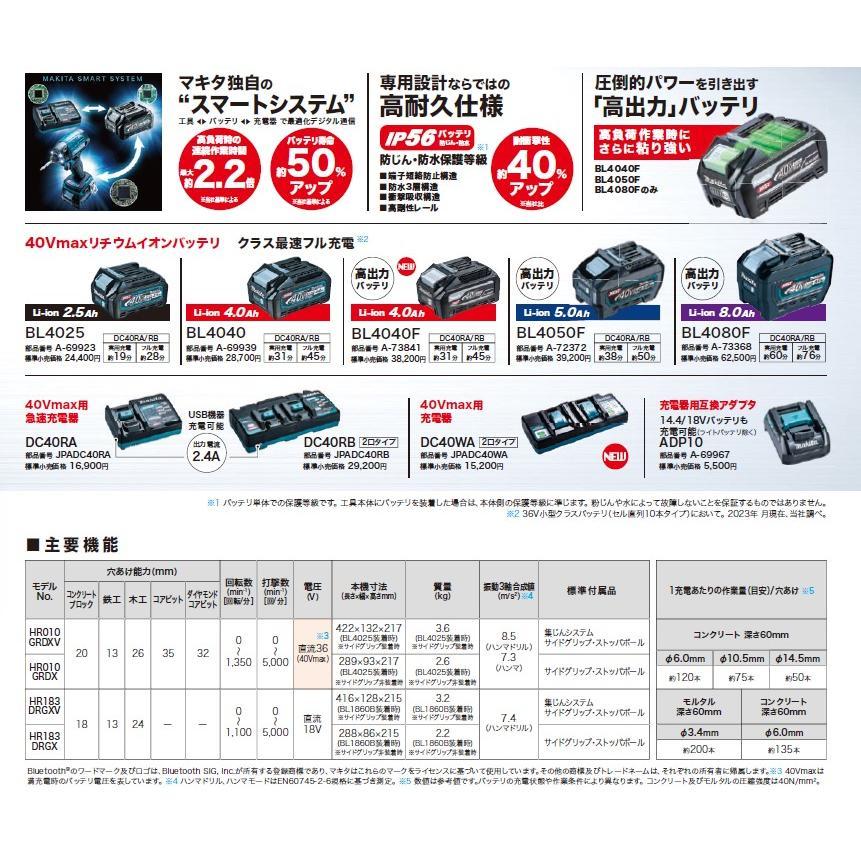 マキタ（makita） 40Vmax-2.5Ah 20mm充電式ハンマドリル HR010GRDX 