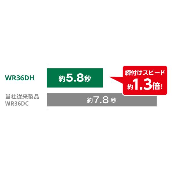 HiKOKI 【マルチボルト電池がもう1つついてくる!】[ハイコーキ HiKOKI 【マルチボルト電池がもう1つついてくる!】[ハイコーキ